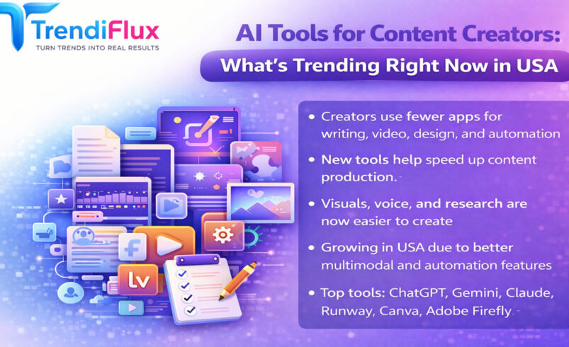 AI Tools for Content Creators: What’s Trending Right Now in USA