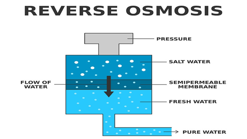 Stop Drinking Tap Water Until You See This in 2026